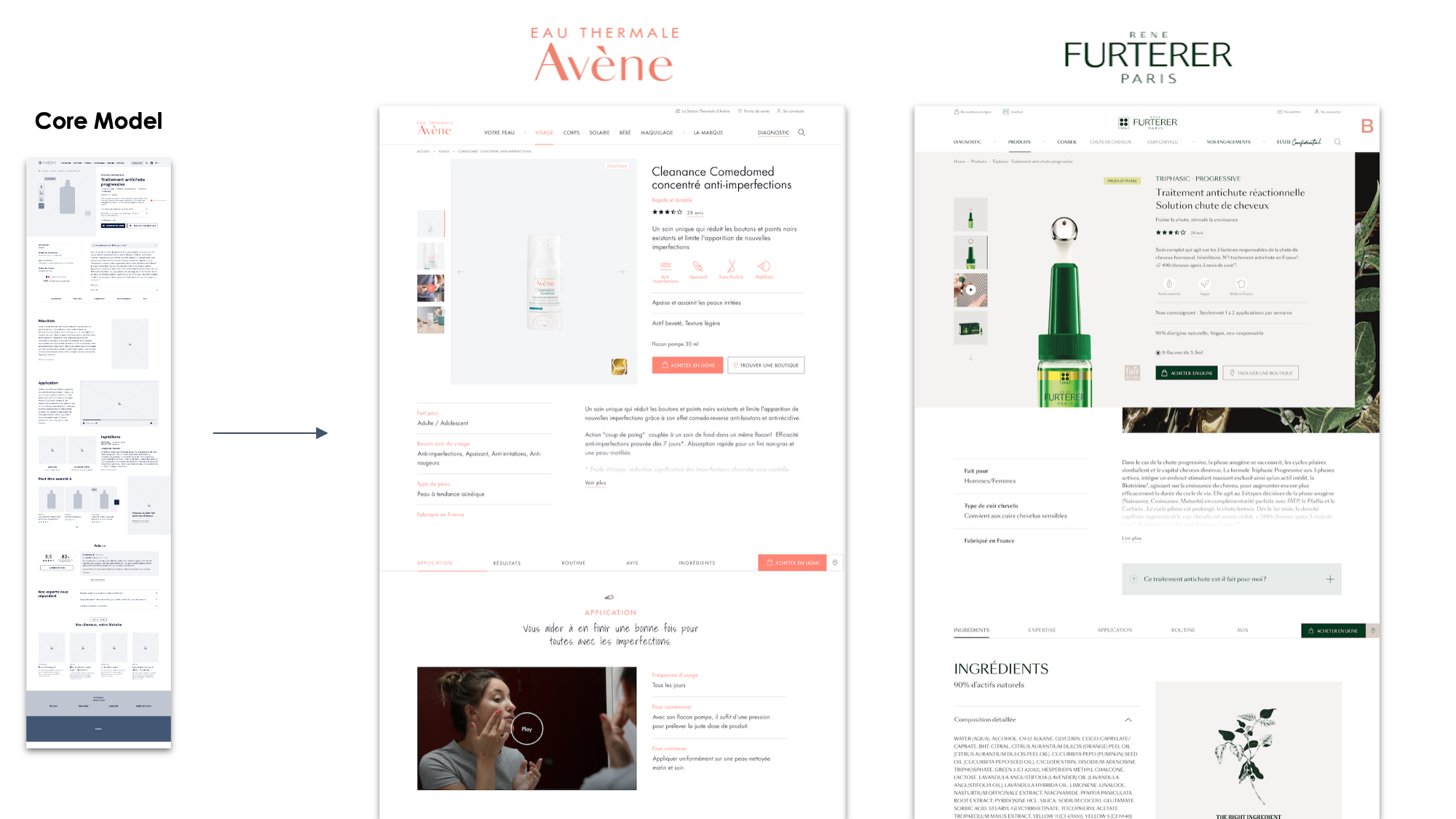 Core Model Avène & Furterer