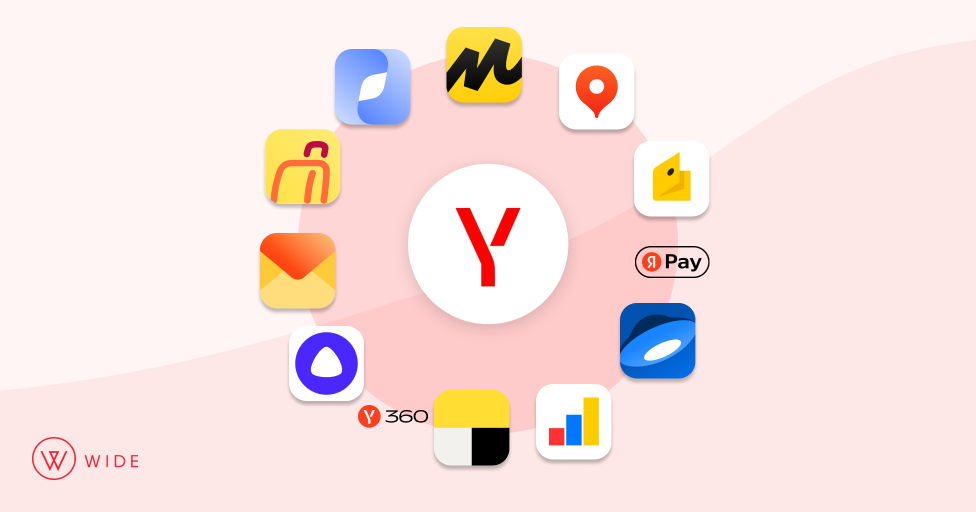 Les différents services Yandex